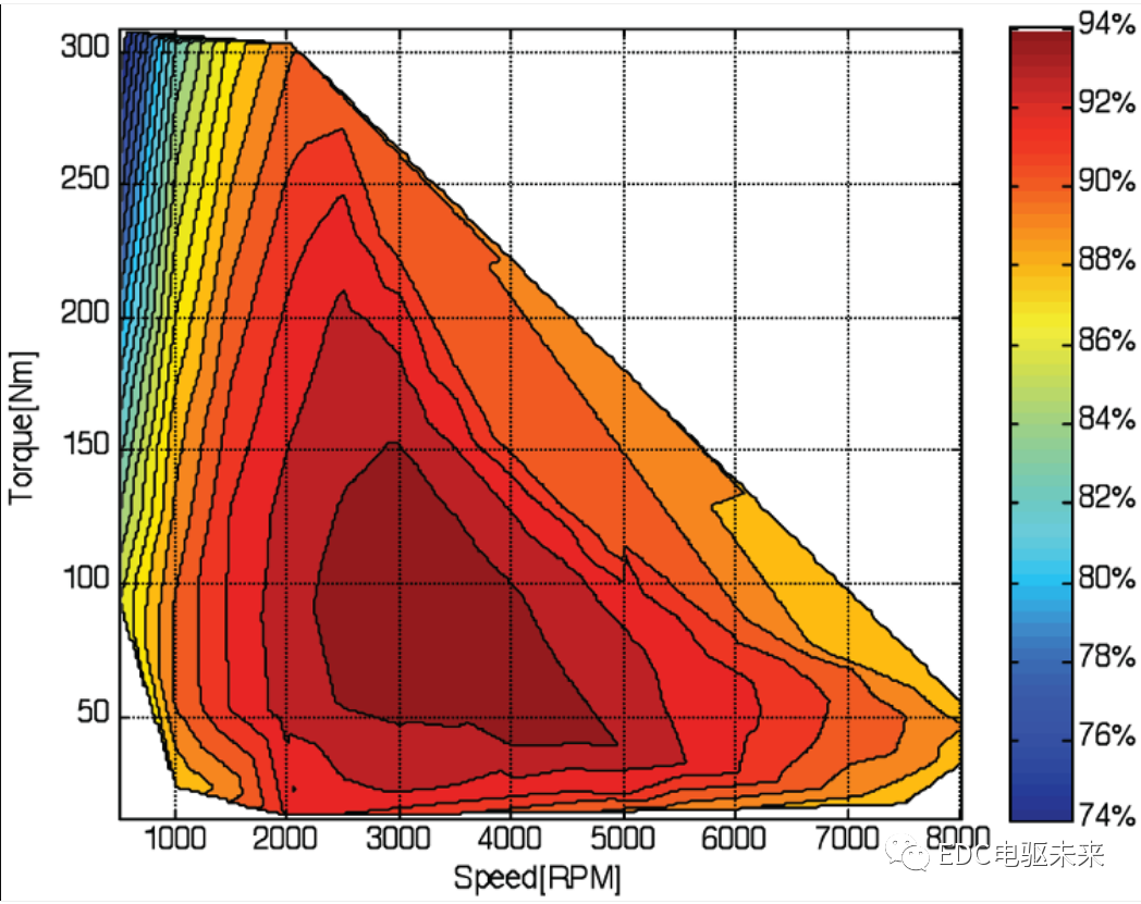 EV design – electric motors的图3
