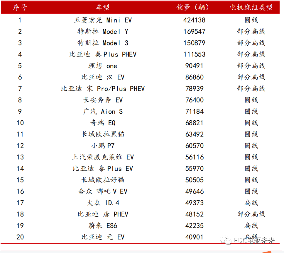 新能源汽车驱动电机性能要求及类型对比的图8