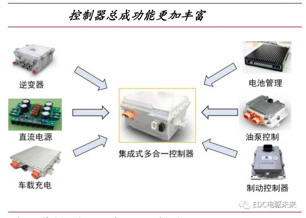 新能源汽车驱动电机性能要求及类型对比的图14