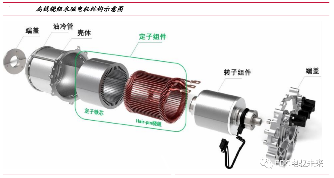 新能源汽车驱动电机性能要求及类型对比的图10