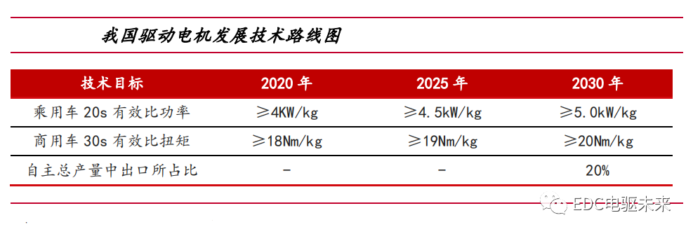 新能源汽车驱动电机性能要求及类型对比的图7