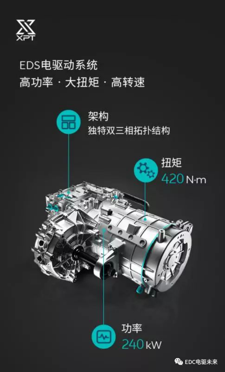 高清精品丨電驅動力總成-二合一、三合一賞析的圖81