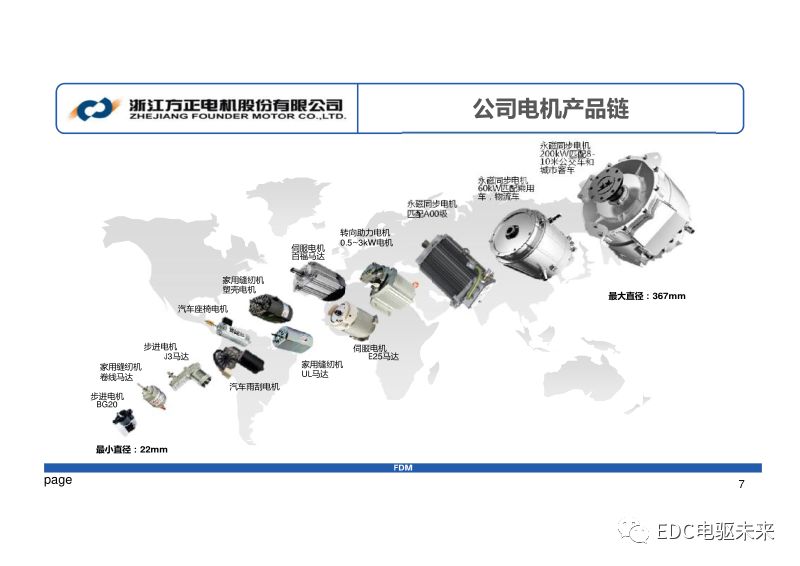 方正電機-集成式電驅動橋系統開發的圖3