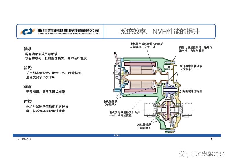 方正電機-集成式電驅動橋系統開發的圖8