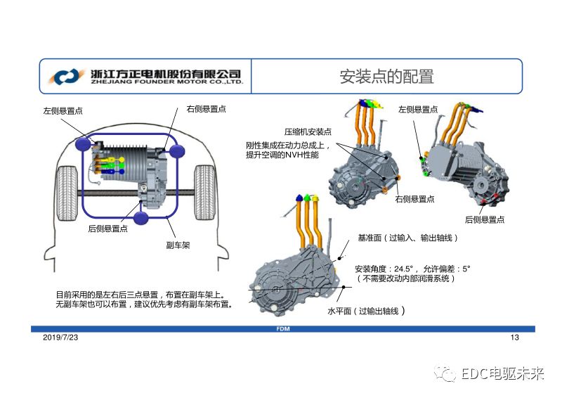 方正電機-集成式電驅動橋系統開發的圖9