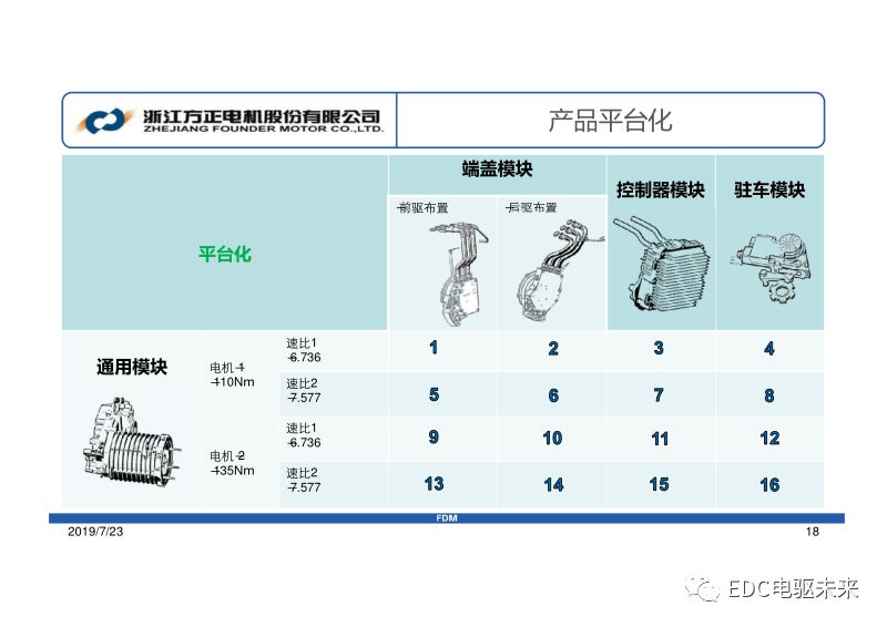 方正電機-集成式電驅動橋系統開發的圖14