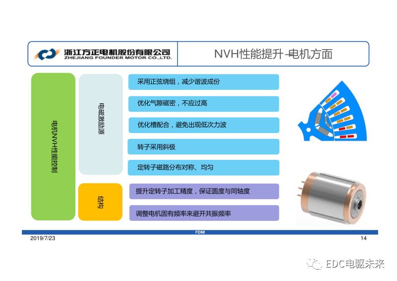 方正電機-集成式電驅動橋系統開發的圖10