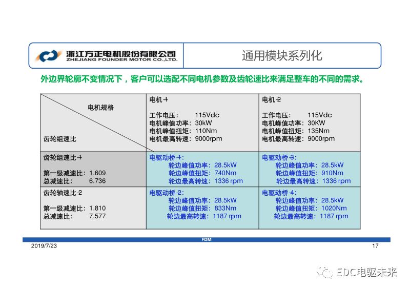 方正電機-集成式電驅動橋系統開發的圖13