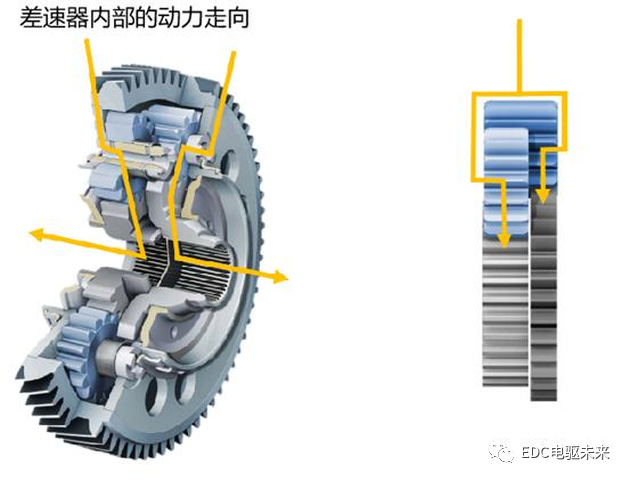 奧迪e-tron電驅(qū)動系統(tǒng)圖集的圖7