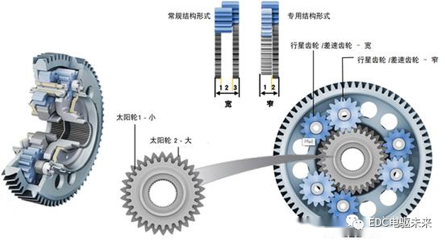 奧迪e-tron電驅(qū)動系統(tǒng)圖集的圖6