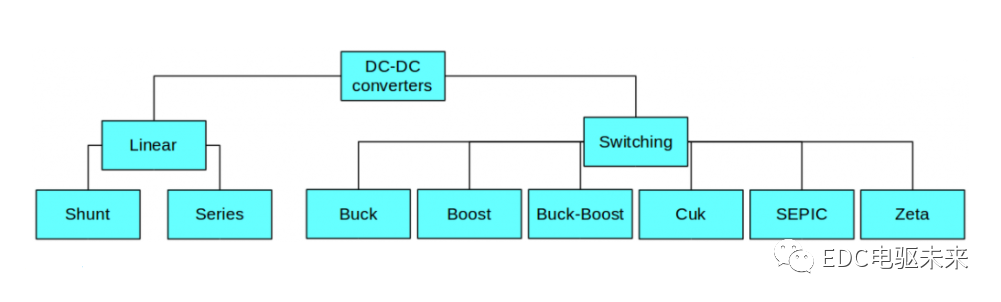 什么是 DC-DC 转换？的图7
