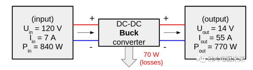 什么是 DC-DC 转换？的图5