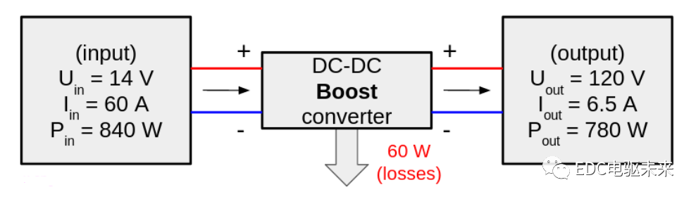 什么是 DC-DC 转换？的图3