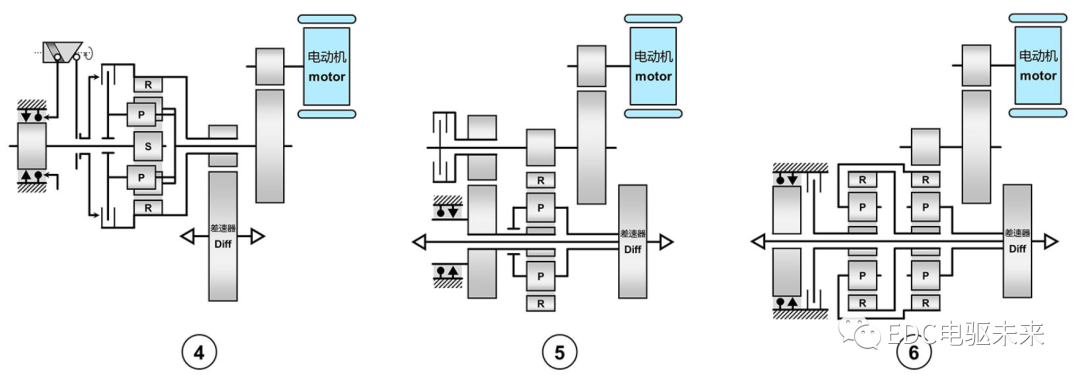 技术解析丨保时捷两档箱技术细节的图3