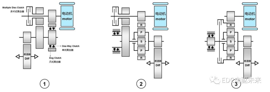 技术解析丨保时捷两档箱技术细节的图2
