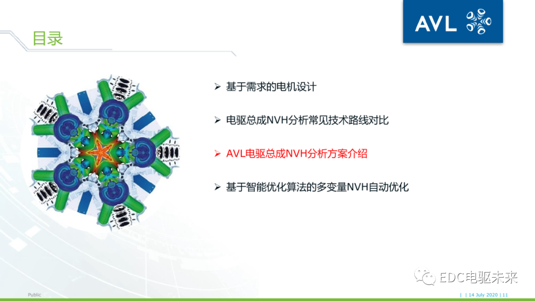 26页PPT丨电驱动系统NVH的仿真与优化（文末附下载）的图10
