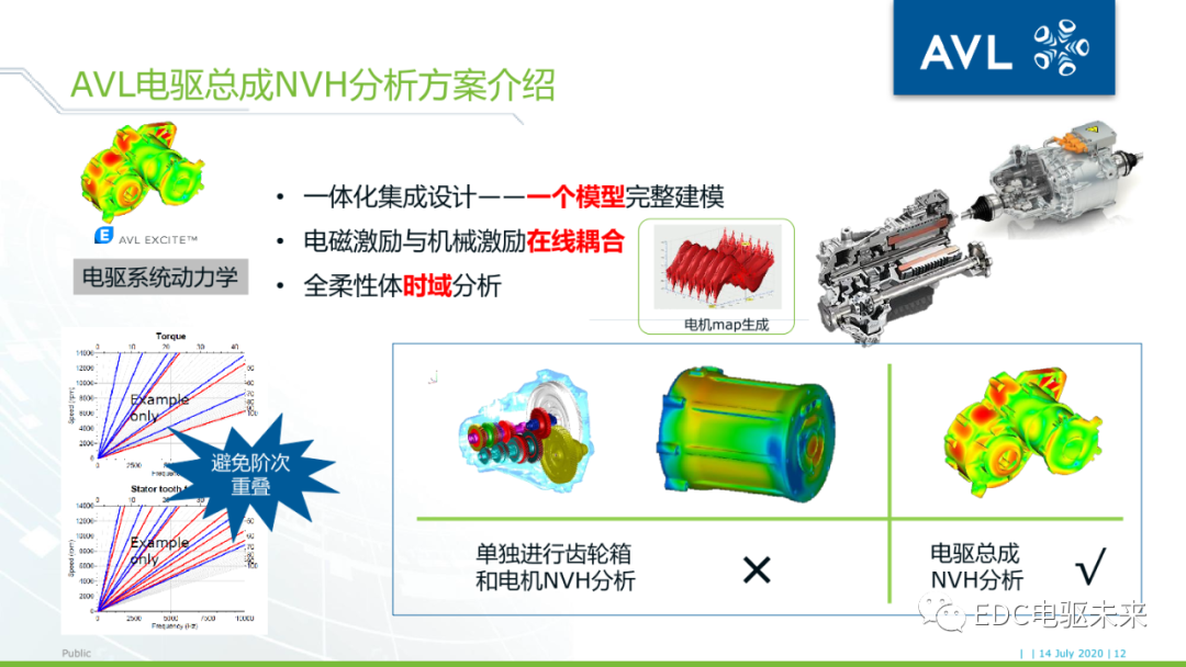 26页PPT丨电驱动系统NVH的仿真与优化（文末附下载）的图11