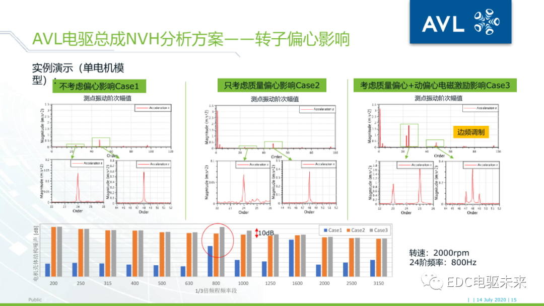 26页PPT丨电驱动系统NVH的仿真与优化（文末附下载）的图14