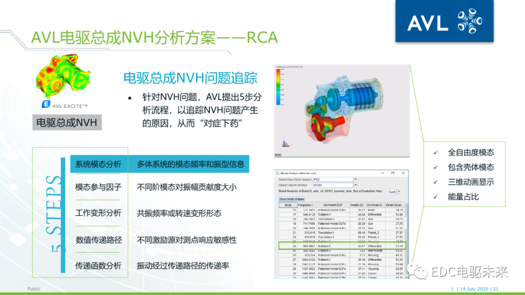 26页PPT丨电驱动系统NVH的仿真与优化（文末附下载）的图20