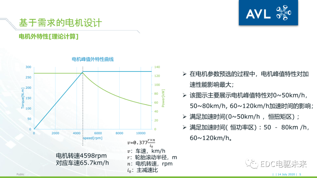 26页PPT丨电驱动系统NVH的仿真与优化（文末附下载）的图4