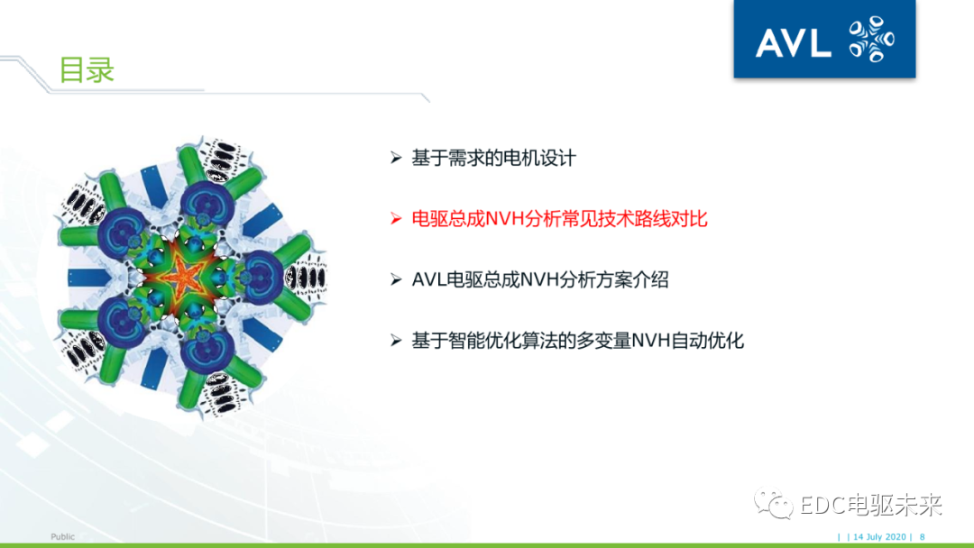 26页PPT丨电驱动系统NVH的仿真与优化（文末附下载）的图7