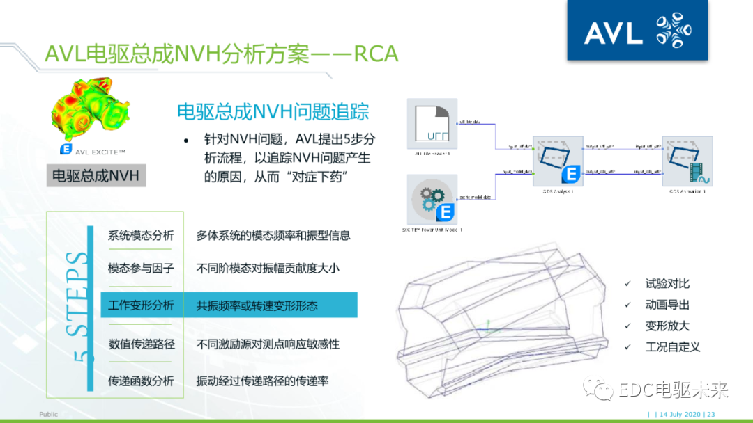26页PPT丨电驱动系统NVH的仿真与优化（文末附下载）的图22