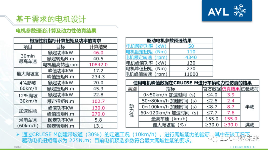 26页PPT丨电驱动系统NVH的仿真与优化（文末附下载）的图5