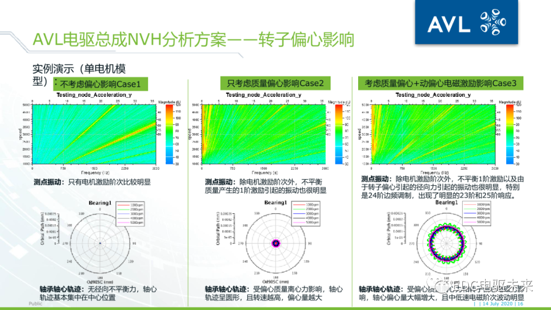 26页PPT丨电驱动系统NVH的仿真与优化（文末附下载）的图15