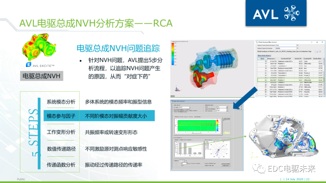 26页PPT丨电驱动系统NVH的仿真与优化（文末附下载）的图21