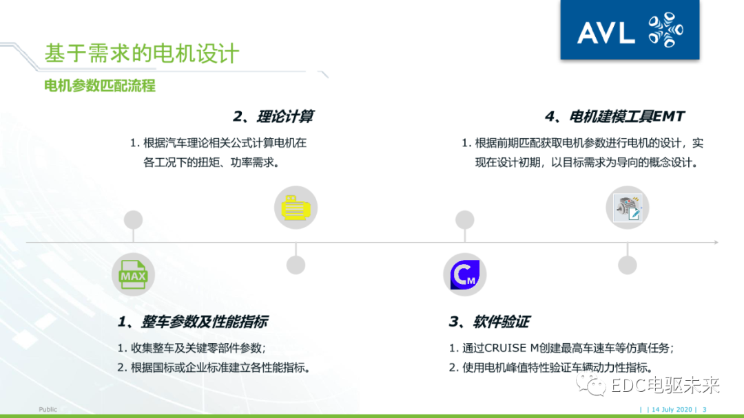 26页PPT丨电驱动系统NVH的仿真与优化（文末附下载）的图2