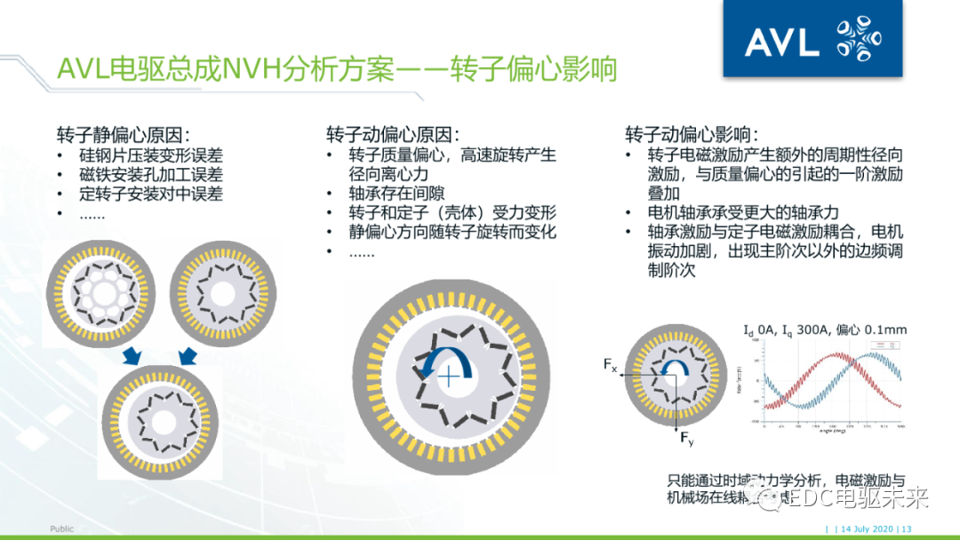 26页PPT丨电驱动系统NVH的仿真与优化（文末附下载）的图12
