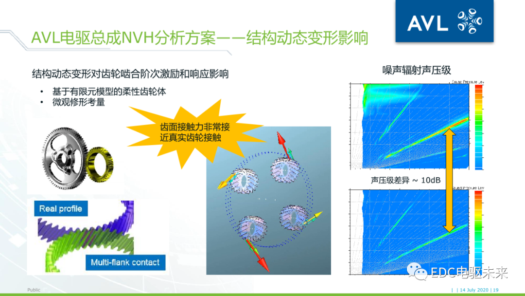 26页PPT丨电驱动系统NVH的仿真与优化（文末附下载）的图18