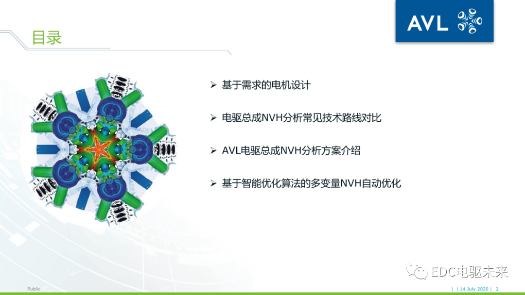 26页PPT丨电驱动系统NVH的仿真与优化（文末附下载）的图1