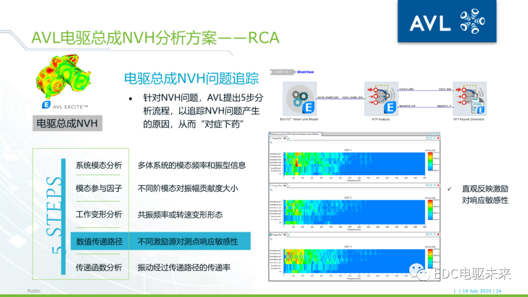 26页PPT丨电驱动系统NVH的仿真与优化（文末附下载）的图23
