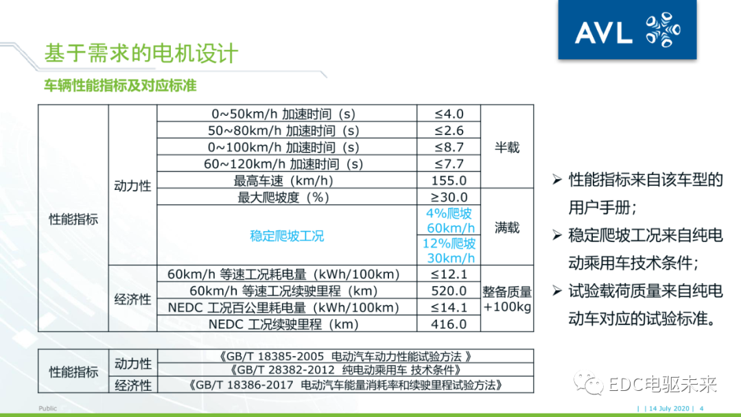 26页PPT丨电驱动系统NVH的仿真与优化（文末附下载）的图3