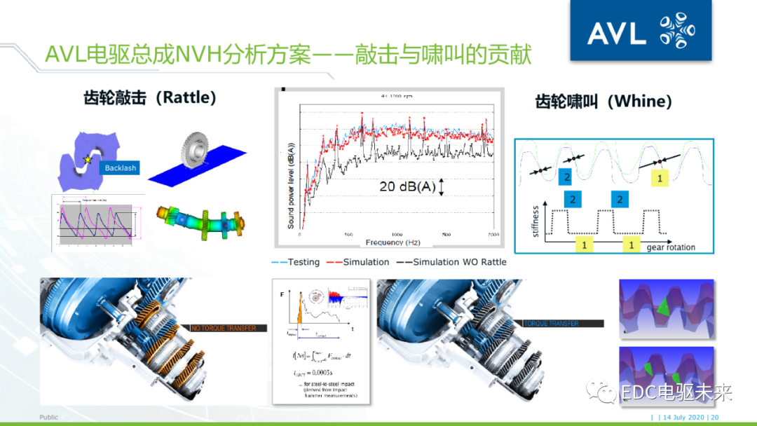 26页PPT丨电驱动系统NVH的仿真与优化（文末附下载）的图19