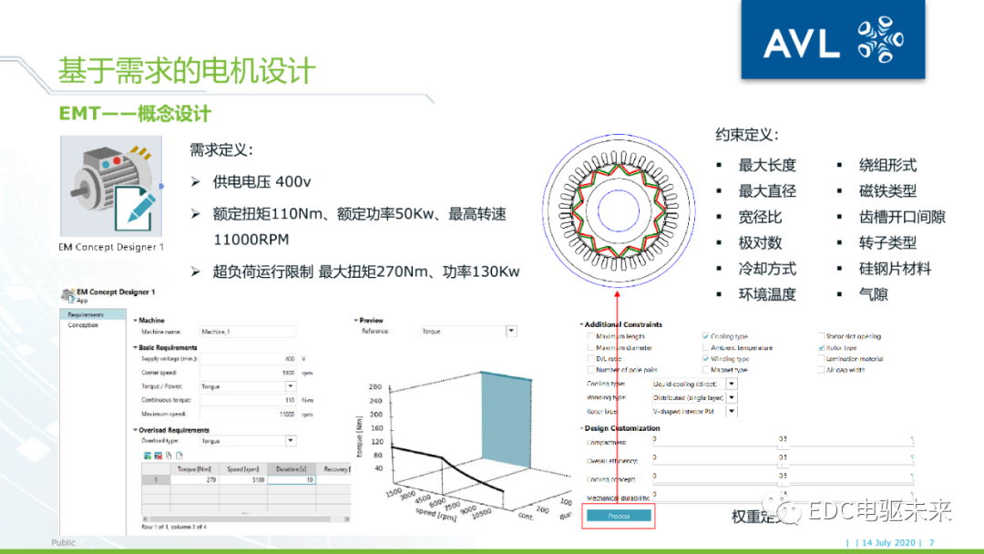 26页PPT丨电驱动系统NVH的仿真与优化（文末附下载）的图6