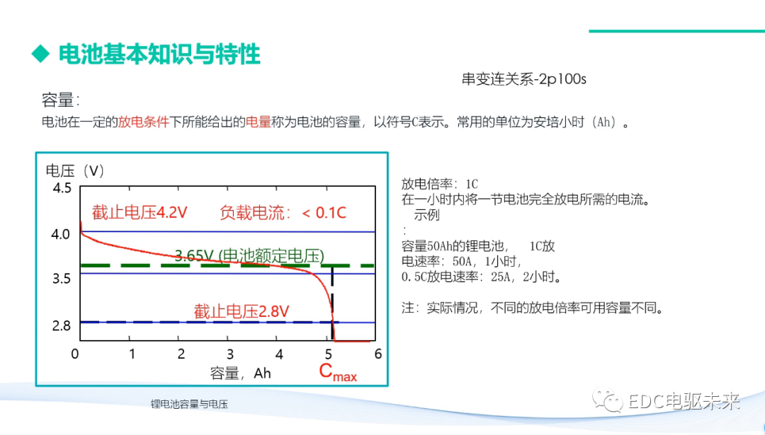 動力電池基本知識與特性的圖5