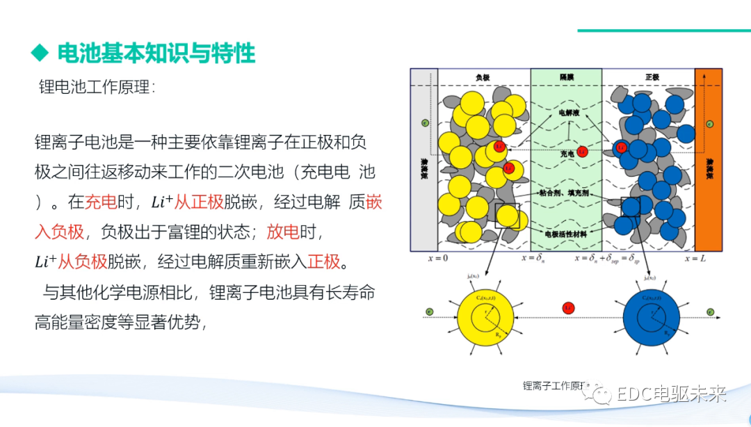 動力電池基本知識與特性的圖2