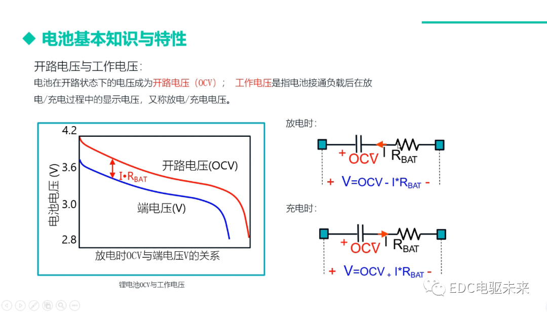 動力電池基本知識與特性的圖6