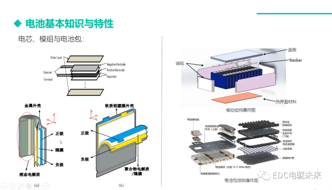 動力電池基本知識與特性的圖3