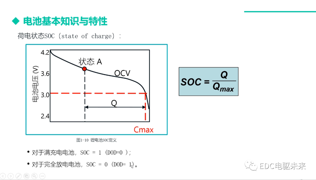動力電池基本知識與特性的圖8