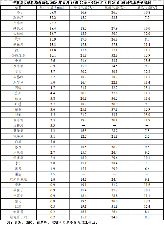 2024年09月13日 宁蒗天气