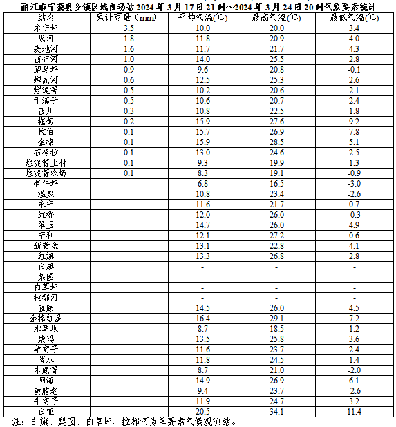 2024年06月01日 宁蒗天气