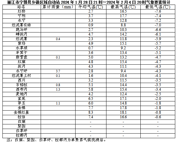 2024年09月14日 宁蒗天气