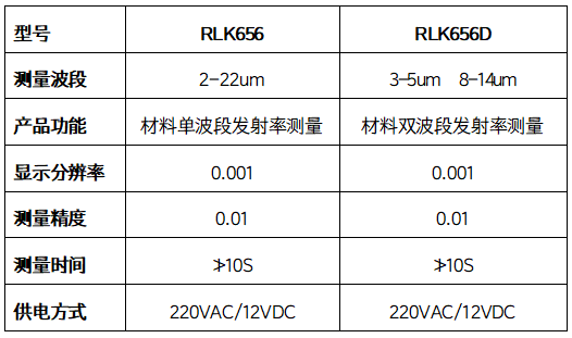 新品發布-全國產化紅外發射率測量儀