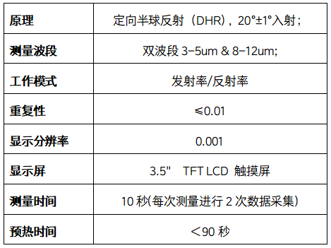 新品發布-全國產化紅外發射率測量儀