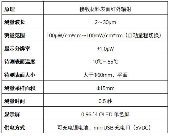 新品發布-全國產化紅外發射率測量儀