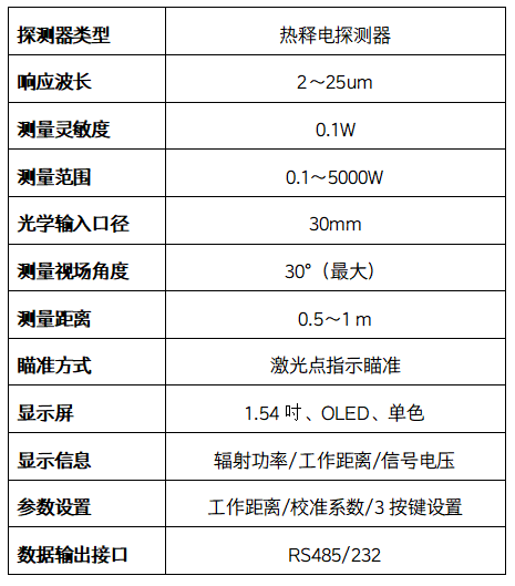 新品發布-全國產化紅外發射率測量儀