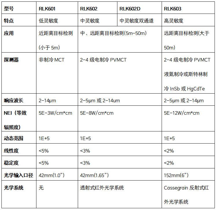 新品發布-全國產化紅外發射率測量儀